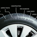 Understanding Tire Ratings and What They Mean