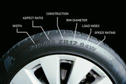 Tire,Sidewall,Marking,,,Numbers,And,Letters,On,Tire,Meaning